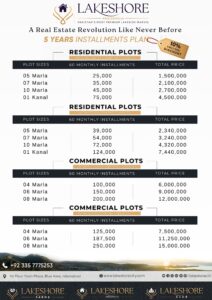  lakeshore-city-Payment-Plan-with-or-without-development-charges